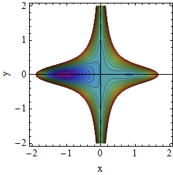 Potential A=1